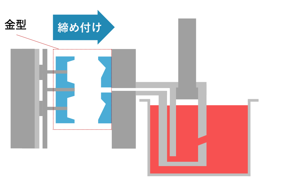 熔解・注湯のイメージイラスト