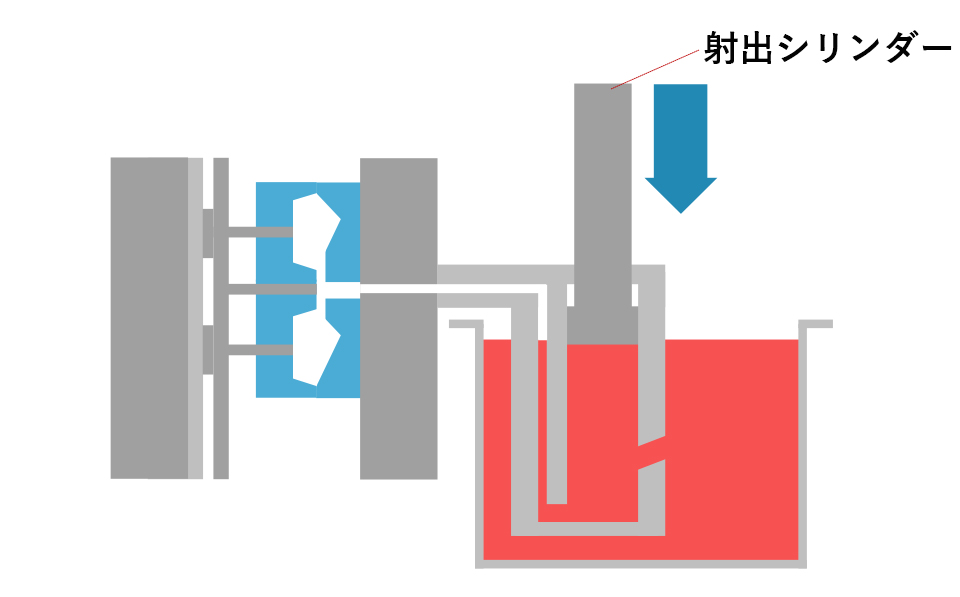 型締のイメージイラスト