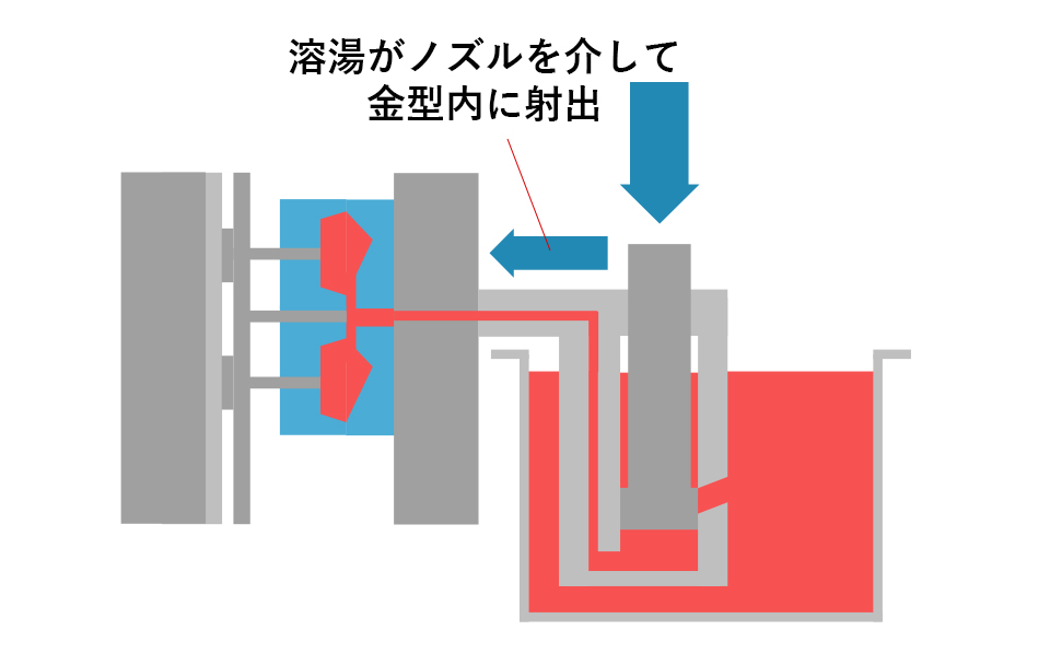 射出のイメージイラスト